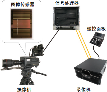 日本NHK內容制作技術研究進展與攝影擴印服務的融合探索
